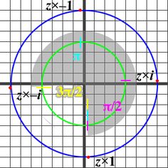 לימודי מתמטיקה