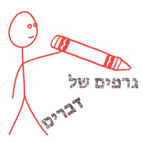 גרפים #2