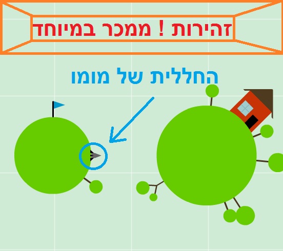מיני רקטה