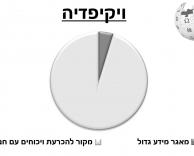 ויכוח