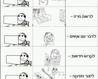 לפני 15 שנים והיום