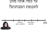 מוכן למבחן