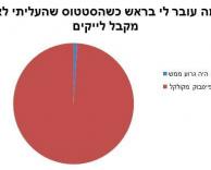 הפייסבוק מתקלקל