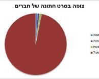 חתונה