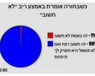 זה לא חשוב