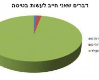 אתה תמכור לי !