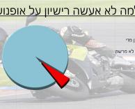 מסוכן