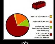 לגו