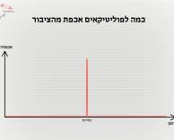 פוליטיקה