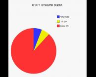 בהמשך לחידת השמלה