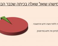 שאלה