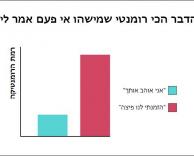 רומנטי