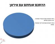 הסכם
