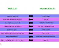 מה זה באמת אומר