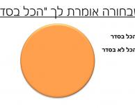 הכל בסדר