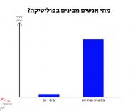 מה זה פוליטיקה?