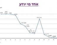 אחד מי יודע