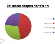 מבחנים