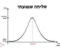 צדיק