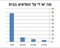 מדפים