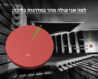 מדרגות