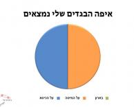 איפה?