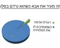 רעידת אדמה