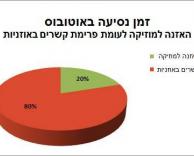 אוזניות באוטובוס