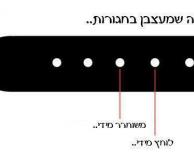 מה שמעצבן בחגורות..