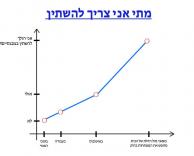 מחפש את המפתחות