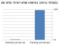 שם