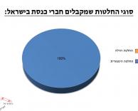 החלטה