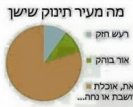 כמו תינוק