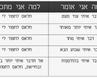 פירוש המשפט