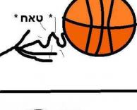 כשאני תופס כדורסל