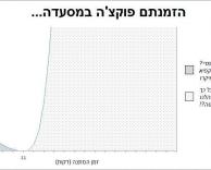 מהיר מדי