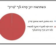 צדיק, בוא רגע