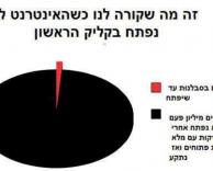 כשהאינטרנט נתקע...