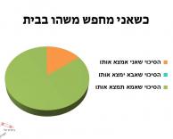 חיפוש