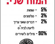 המוח שלי