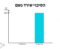 גשם