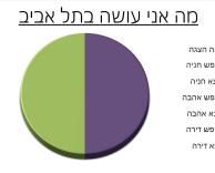 תל אביב