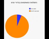 כדור טניס