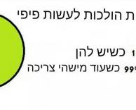 הזמן