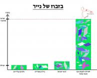 נייר בלי הגבלה