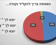 מה יוצא