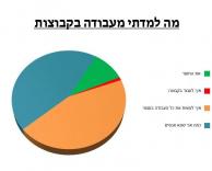 עבודה בקבוצה