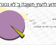 קורה לכם במבחנים?