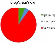 מתי לובשים מעיל