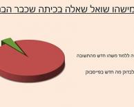 שאלה